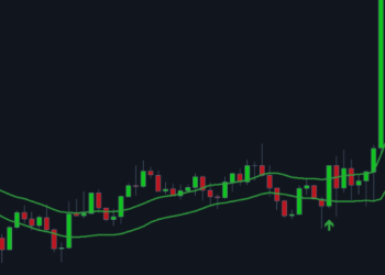 Scalper’s entry on the breakdown of two moving averages – Trading Strategies – 12 September 2025