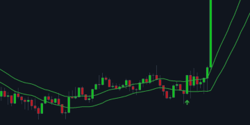 Scalper’s entry on the breakdown of two moving averages – Trading Strategies – 12 September 2025