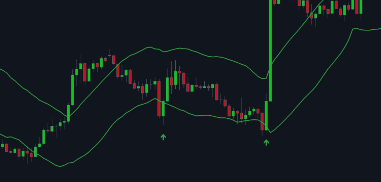 Rebound from channel boundaries or trading on flat sections – Trading Strategies – 16 September 2025