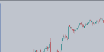 MT5 to Telegram Reports – Analytics & Forecasts – 28 September 2025