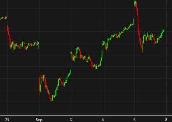 Late-day bids have arrived in the stock market all week long