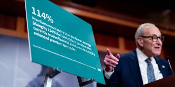 ACA premiums to more than double without enhanced subsidies: KFF