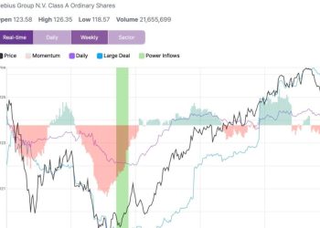 Nebius Shares Rise 5.4% To Intraday High After Power Inflow Signal – Nebius Group (NASDAQ:NBIS)