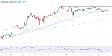 EUR/USD hovers at 1.1600 as muted CPI data fails to alter Fed stance