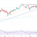 EUR/USD hovers at 1.1600 as muted CPI data fails to alter Fed stance