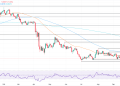 USD/CHF Price Forecast: Stays range-bound below 0.8000