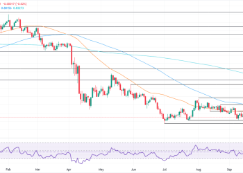 USD/CHF Price Forecast: Stays range-bound below 0.8000