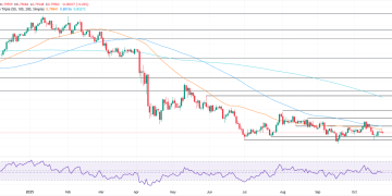 USD/CHF Price Forecast: Stays range-bound below 0.8000