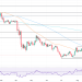 USD/CHF Price Forecast: Stays range-bound below 0.8000