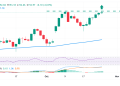 Japanese Yen remains depressed as fiscal concerns weigh on BoJ outlook