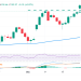 Japanese Yen remains depressed as fiscal concerns weigh on BoJ outlook