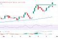 Japanese Yen supported by intervention fears, awaits Fed/BoJ decisions