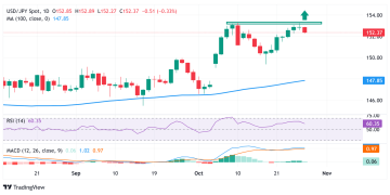 Japanese Yen supported by intervention fears, awaits Fed/BoJ decisions