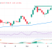 Japanese Yen supported by intervention fears, awaits Fed/BoJ decisions