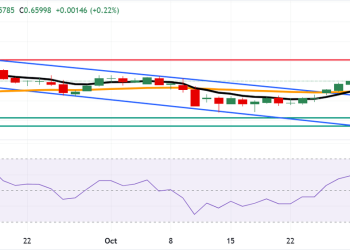 Australian Dollar holds gains as domestic inflation rises in Q3