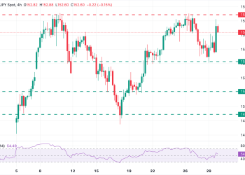 BoJ leaves interest rate unchanged at 0.5% as expected