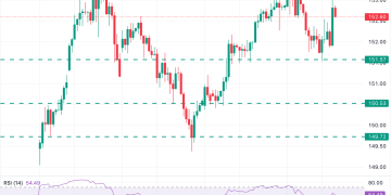 BoJ leaves interest rate unchanged at 0.5% as expected