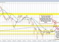 AUDUSD Technicals. Buyers in the AUDUSD based at a key corrective target and pushed higher