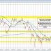 AUDUSD Technicals. Buyers in the AUDUSD based at a key corrective target and pushed higher