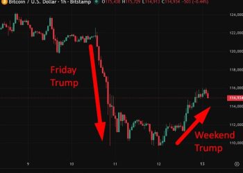 investingLive Asia-Pacific FX news wrap: Traders whipsawed on Trump’s cave in (again)