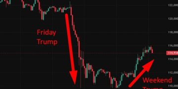 investingLive Asia-Pacific FX news wrap: Traders whipsawed on Trump’s cave in (again)