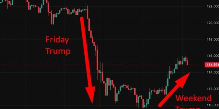 investingLive Asia-Pacific FX news wrap: Traders whipsawed on Trump’s cave in (again)