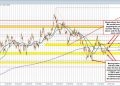 EURUSD technicals: The EURUSD is trading between 100/200 hour MA going into the weekend