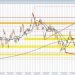 EURUSD technicals: The EURUSD is trading between 100/200 hour MA going into the weekend