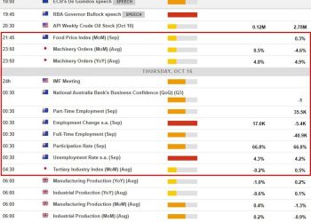 Economic calendar in Asia Thursday, October 16, 2025 – RBA speaker, Australia jobs report