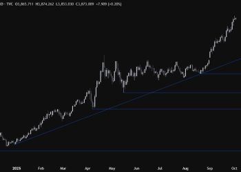 The lack of bearish catalysts keeps the Gold bulls in charge