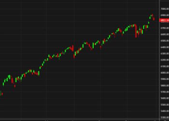 US stock futures are up 0.7%. Here are the pre-market winners, led by Amazon