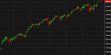 US stock futures are up 0.7%. Here are the pre-market winners, led by Amazon