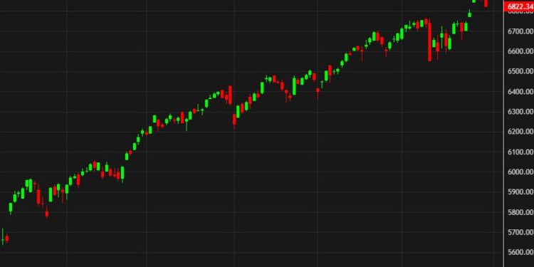 US stock futures are up 0.7%. Here are the pre-market winners, led by Amazon
