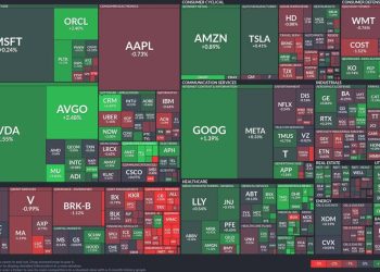 Tech sector gains as semiconductor stocks rally and consumer electronics stumble