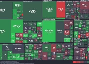 Tech stocks surge: Semiconductors and consumer cyclical sectors lead the rally