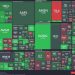 Tech stocks surge: Semiconductors and consumer cyclical sectors lead the rally