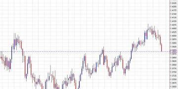 Canadian dollar trades at the best levels in a month as BOC moves to the sidelines
