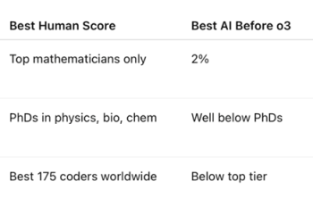 The Massive AI Breakthrough You’re Not Hearing About