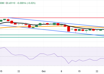 Australian Dollar remains steady following PMI data