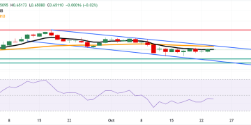 Australian Dollar remains steady following PMI data