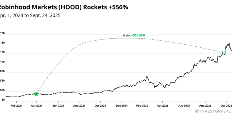 The Old Market Playbook Doesn’t Work Anymore — Here’s What Does