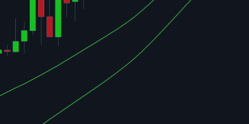 The Best way to Scalp Gold (XAUUSD M1) – Trading Systems – 19 October 2025