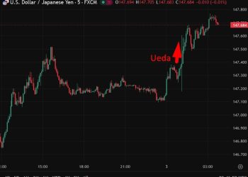 investingLive Asia-Pacific FX news wrap: Trump considering stimulus cheques