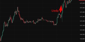 investingLive Asia-Pacific FX news wrap: Trump considering stimulus cheques