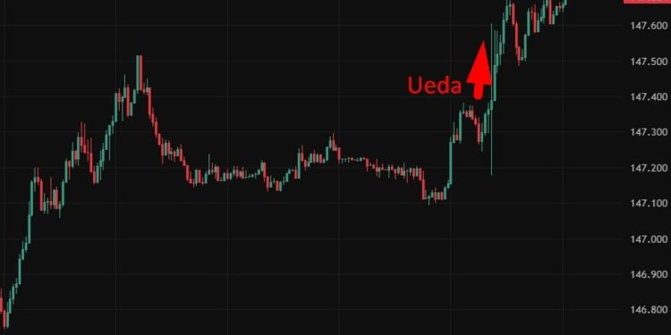 investingLive Asia-Pacific FX news wrap: Trump considering stimulus cheques