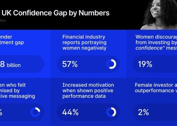 One in Five Women Turned Off Investing by Industry’s Patronising Language. eToro Wants to Change That