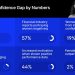 One in Five Women Turned Off Investing by Industry’s Patronising Language. eToro Wants to Change That