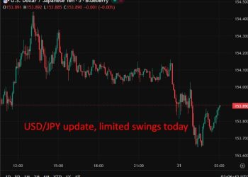 Recap – Tokyo inflation quickens to 2.8%, fuelling bets on BoJ rate hike
