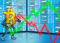 Bitcoin ‘Risk-Reward’ Setup Similar to COVID: Analyst