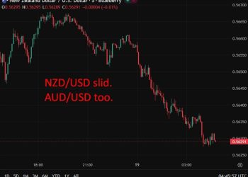 investingLive Asia-Pacific FX news wrap: AUD and NZD slide, a touch of risk off sentiment
